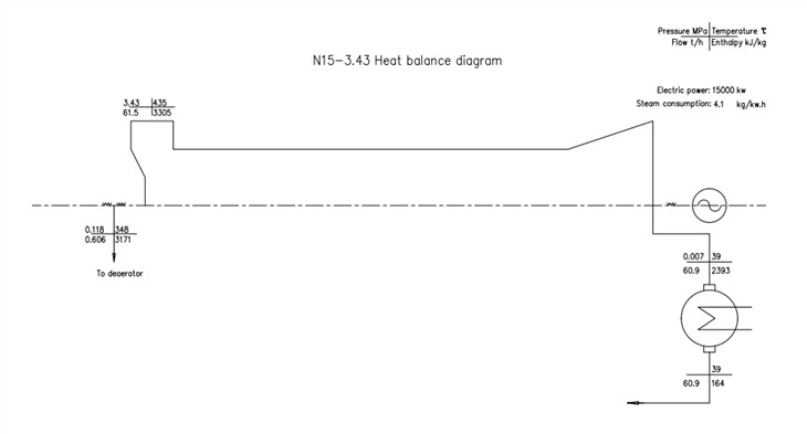 N15-3.43 15MW Condensing Steam Turbine And Generator Units